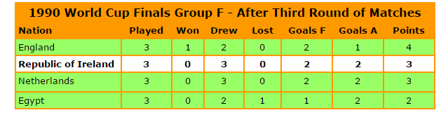 World Cup Group Table